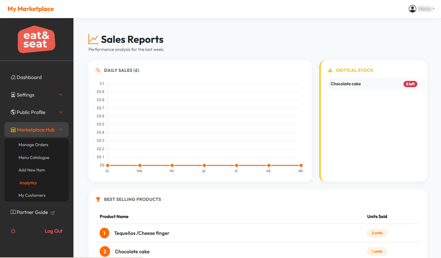 screenshot of the Analytics Dashboard